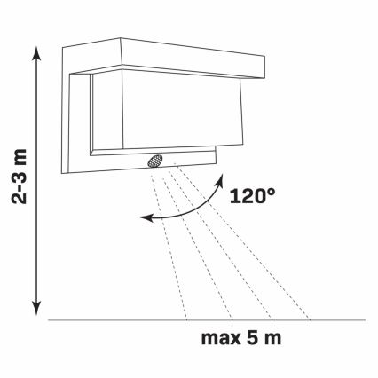 LED aurinkokäyttöinen seinävalaisin sensorilla TONY LED/3,7V 1800 mAh IP44