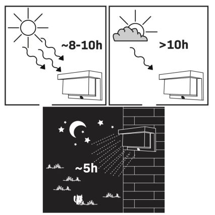 LED aurinkokäyttöinen seinävalaisin sensorilla TONY LED/3,7V 1800 mAh IP44