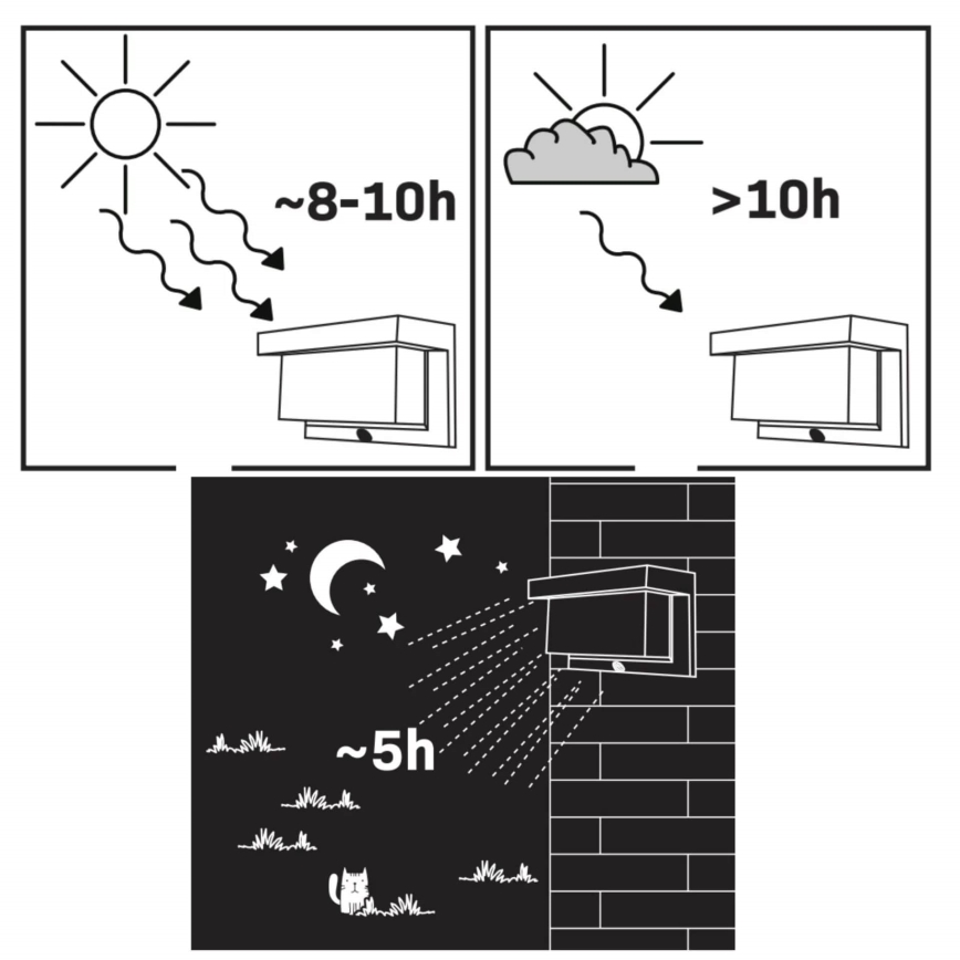 LED aurinkokäyttöinen seinävalaisin sensorilla TONY LED/3,7V 1800 mAh IP44