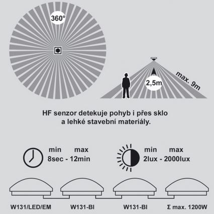LED Hätäkattovalaisin anturilla VICTOR LED/18W/230V IP44 3000K