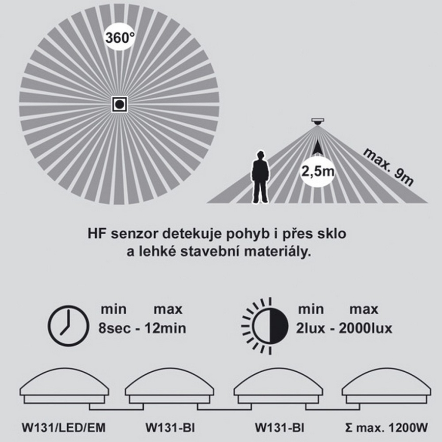 LED Hätäkattovalaisin anturilla VICTOR LED/18W/230V IP44 3000K
