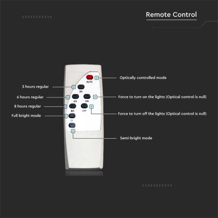 LED Himmennettävä aurinko katu lamppu SAMSUNG CHIP LED/50W/6,4V 6000K IP65 30000 mAh + kauko-ohjaus