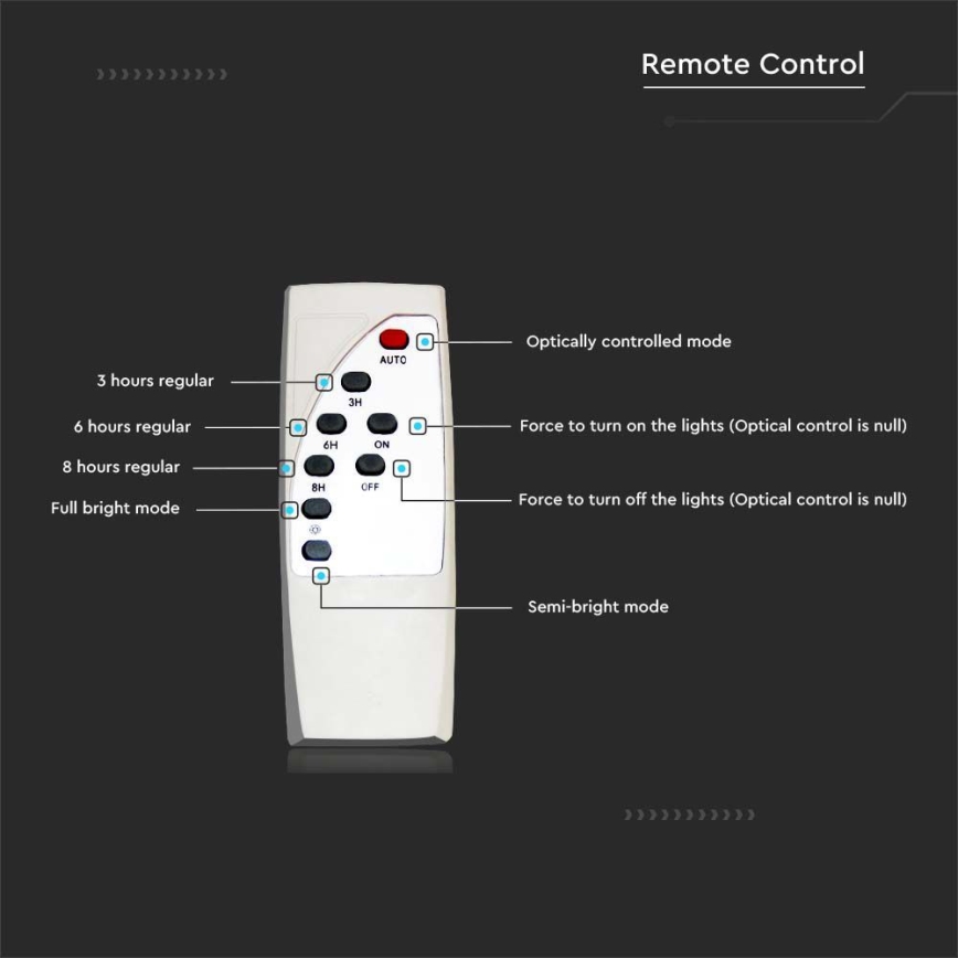 LED Himmennettävä aurinko katu lamppu SAMSUNG CHIP LED/50W/6,4V 6000K IP65 30000 mAh + kauko-ohjaus