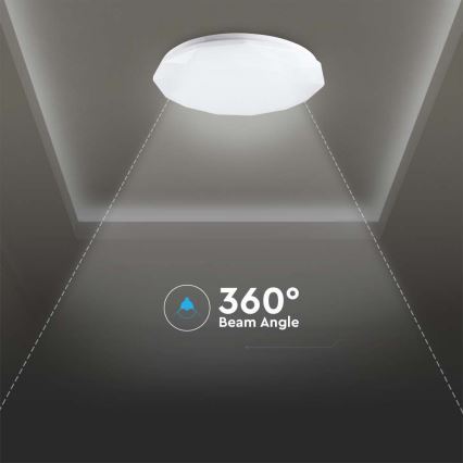 LED Himmennettävä kattovalo LED/40W/230V 3000K/4000K/6500K + kaukosäädin