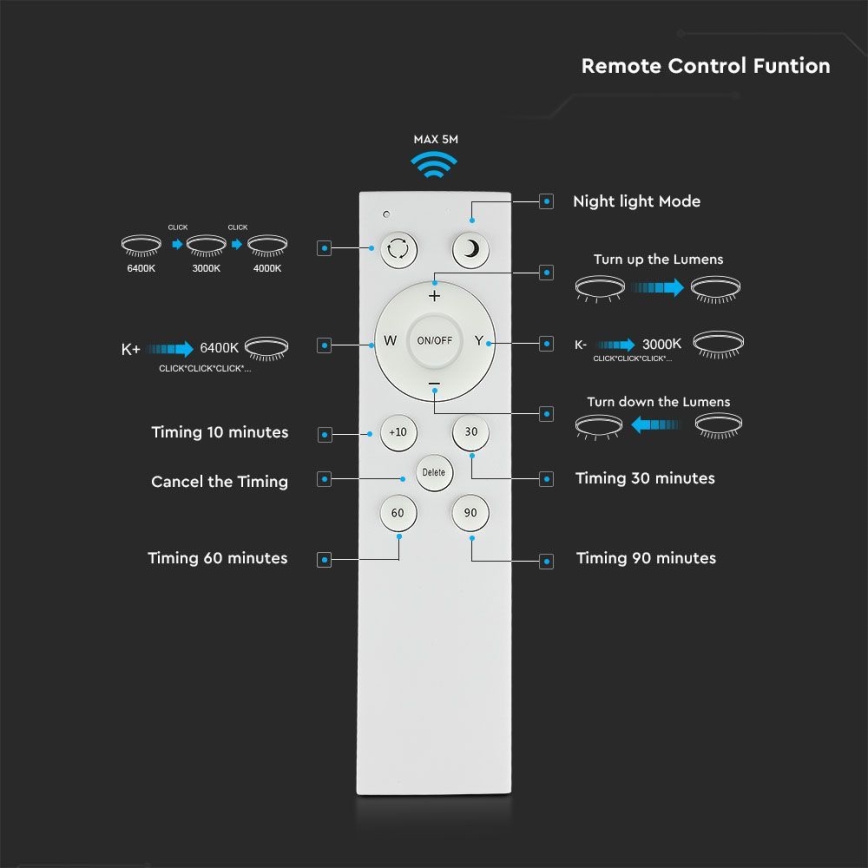 LED Himmennettävä kattovalo LED/40W/230V 3000K/4000K/6500K + kaukosäädin