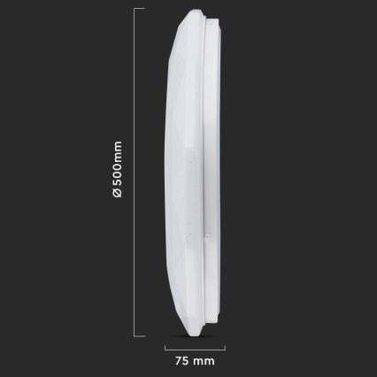 LED Himmennettävä kattovalo LED/40W/230V 3000K/4000K/6500K + kaukosäädin
