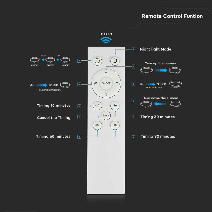 LED Himmennettävä kattovalo LED/40W/230V 3000K/4000K/6500K + kaukosäädin