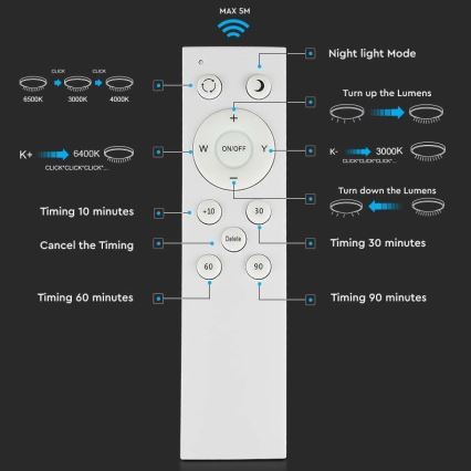 LED Himmennettävä kattovalo LED/60W/230V 3000K/4000K/6500K + kaukosäädin