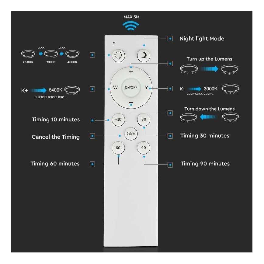 LED Himmennettävä kattovalo LED/60W/230V 3000K/4000K/6500K + kaukosäädin