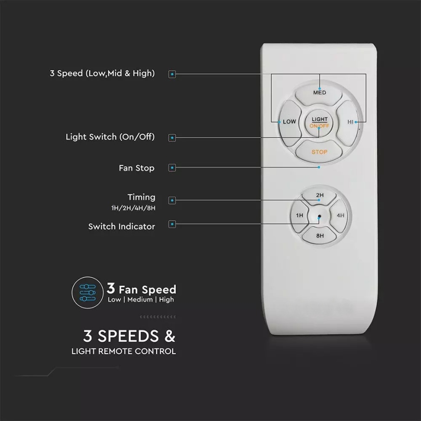 LED-kattotuuletin LED / 15W / 230V 3000K / 4000K / 6400K + kaukosäädin