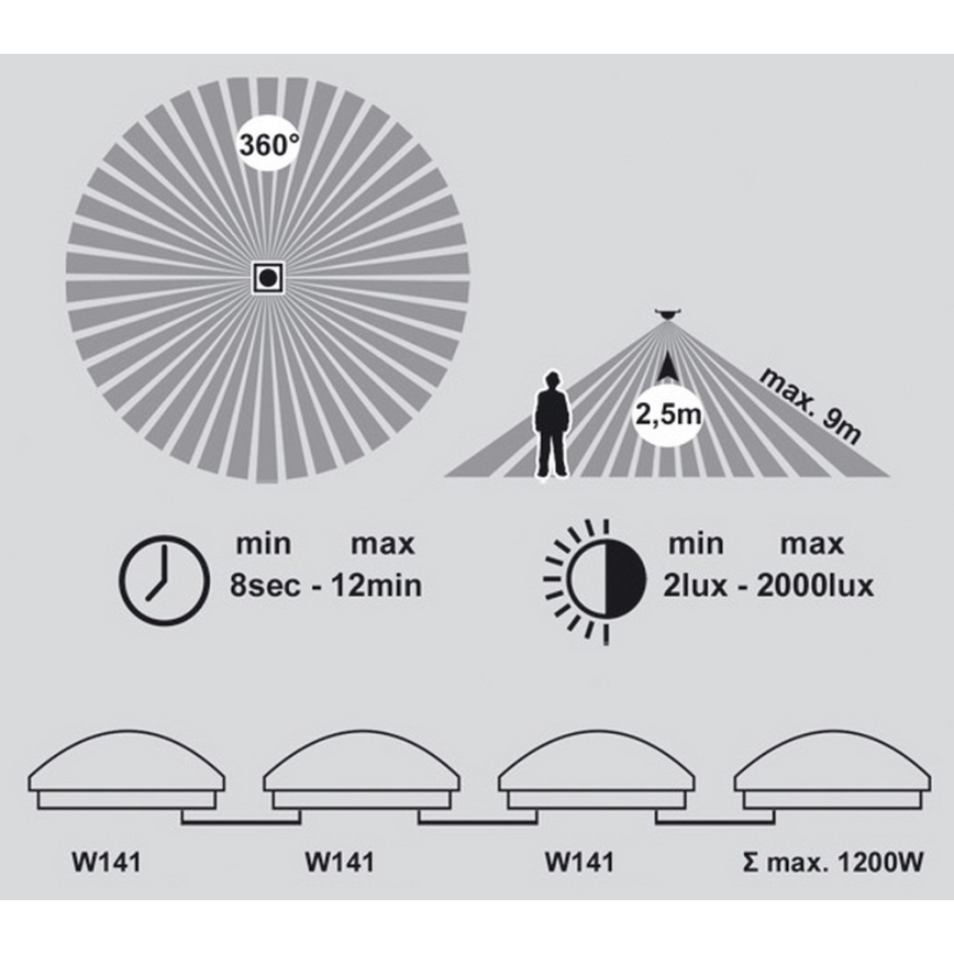 LED-kattovalaisin kylpyhuoneessa anturilla VICTOR LED/25W/230V IP44