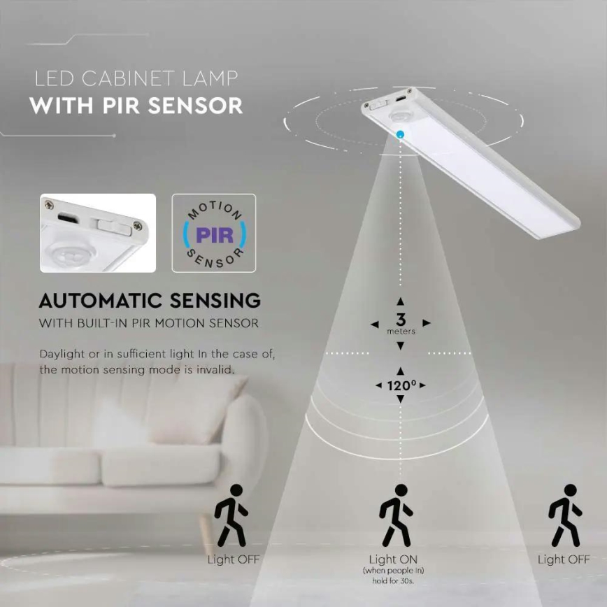 LED Keittiökaapinalusvalo anturilla LED/1,5W/5V 4000K