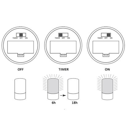 LED-koristelamppu LUKY LED / 0,06W / 3,6V