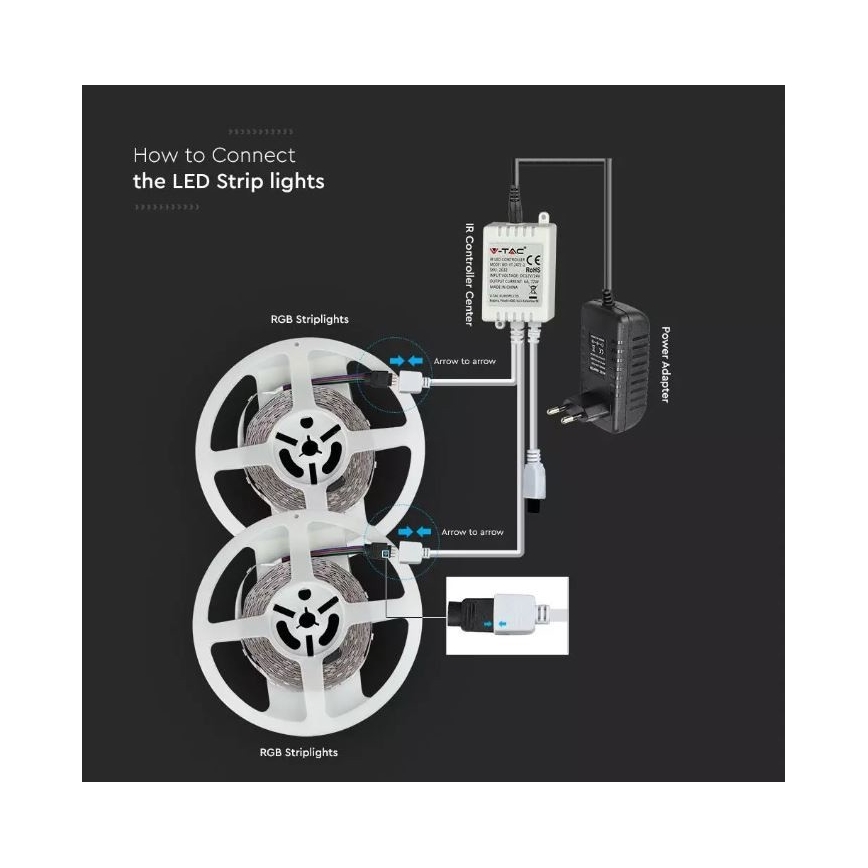 LED RGB himmennettävä nauha 2x5m LED / 4,8W / 230V + RC