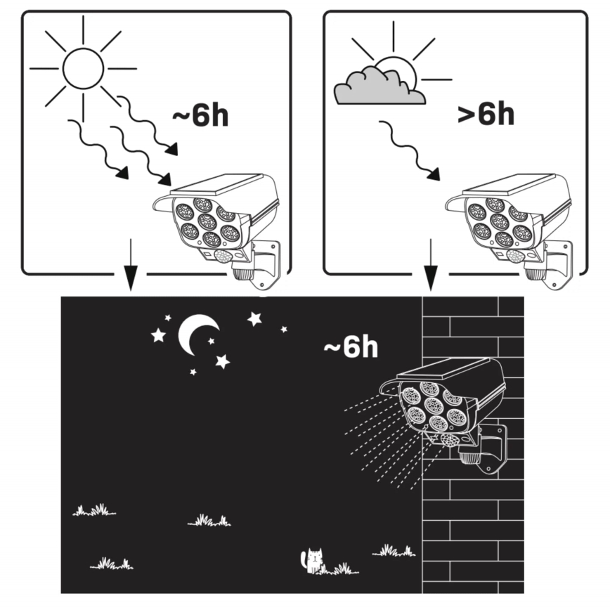 LED Solar maketa bezpečnostní kamery anturilla KAMERA LED/1W/3,7V IP44 + kauko-ohjaus