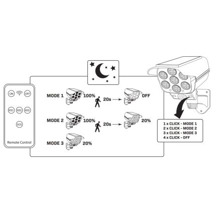 LED Solar maketa bezpečnostní kamery anturilla KAMERA LED/1W/3,7V IP44 + kauko-ohjaus