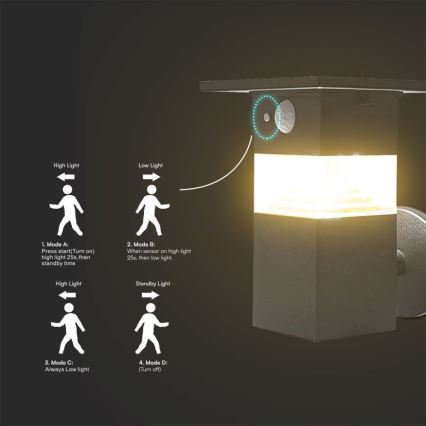 LED-seinäaurinkovalaisin anturilla LED/2,5W/3,7V IP54 3000K