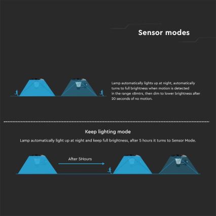 LED-seinäaurinkovalaisin anturilla LED/15W/3,2V 4000K/6000K IP65 6000 mAh