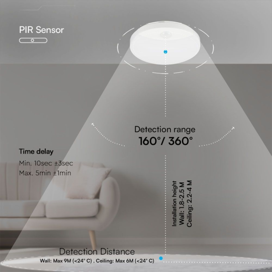 LED-seinävalaisin kylpyhuoneeseen anturilla SAMSUNG CHIP LED/15W/230V 3000/4000/6000K IP44 valkoinen