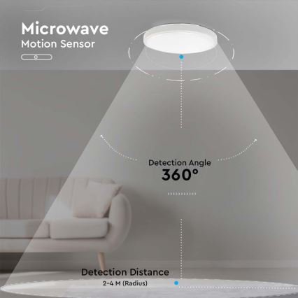 LED ulkokattovalaisin anturilla LED/30W/230V 4000K IP44 valkoinen