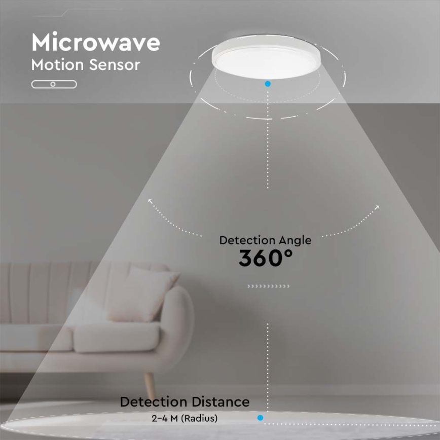 LED ulkokattovalaisin anturilla LED/30W/230V 4000K IP44 valkoinen
