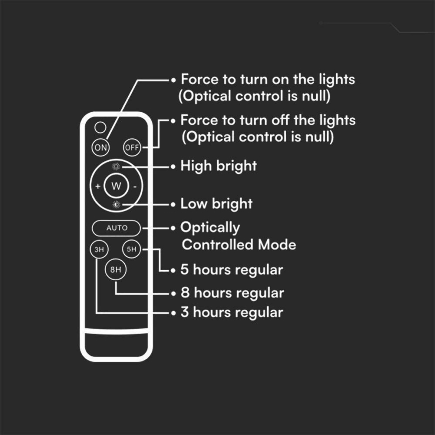 LED Ulkotila himmennettävä aurinko valonheitin LED/15W/3,2V IP65 4000K musta + kauko-ohjaus