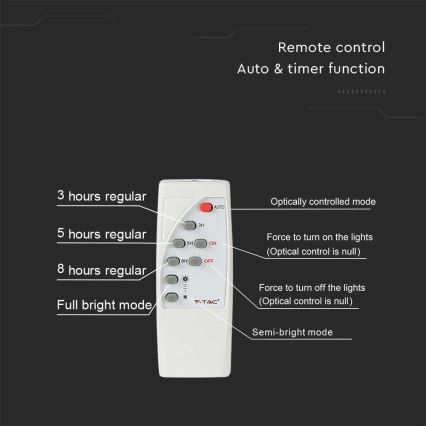 LED Ulkokäyttöön tarkoitettu aurinkokennovalo LED/20W/3,2V IP65 6400K 20000 mAh + kaukosäädin