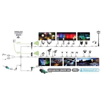 LED-ulkovalo EASY CONNECT 1xGU10/10W/230V IP67 mattakromi