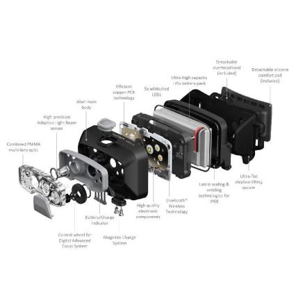 Ledlenser HF8R Core - himmennettävä LED-otsalamppu, ladattava 2000 mAh, IP68, 800 lm, 60 h, harmaa