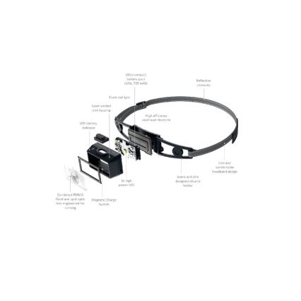 Ledlenser NEO1R - himmennettävä ladattava LED-otsalamppu 730 mAh IP67 250 lm 15 h sininen