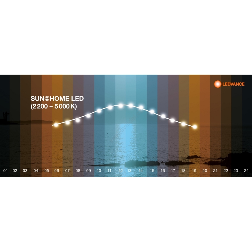 Ledvance - LED Himmennettävä paneeli SUN@HOME LED/35W/230V 2200-5000K CRI 95 Wi-Fi