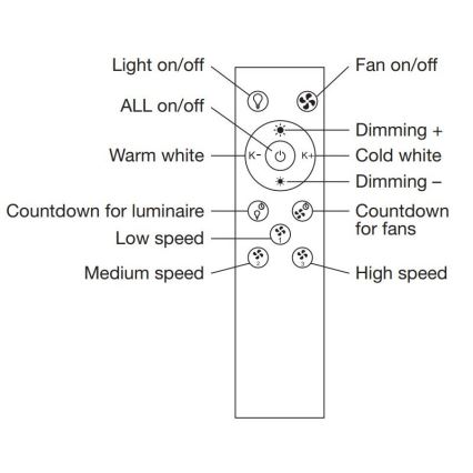 Ledvance - LED Himmennettävä kattovalo tuulettimella  SMART+ LED/35W/230V Wi-Fi 3000-6500K + kauko-ohjain