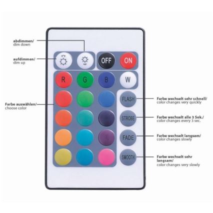 Leuchten Direkt 1210-70-BH - LED RGB Himmennettävä nauha TEANIA 3m 16,2W/12/230V + kauko-ohjain