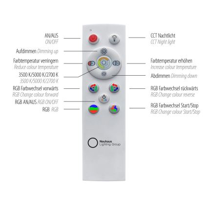 Leuchten Direkt 15556-18 - GALACTICA LED/32W/230V himmennettävä RGBW LED-kattovalaisin 2700-5000K + kaukosäädin