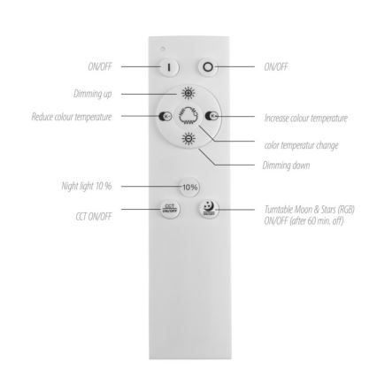 Leuchten Direkt 15572-18 - LED RGBW Himmennettävä valo ASTRO LED/17,5W/230V+kaukosäädin