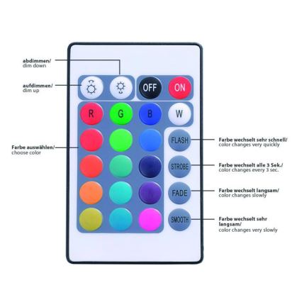 Leuchten Direkt 81209-70 - LED RGB Himmennettävä nauha TEANIA 3m 16,2W/12/230V + kauko-ohjain