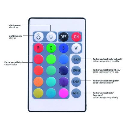 Leuchten Direkt 81209-70 - LED RGB Himmennettävä nauha TEANIA 3m 16,2W/12/230V + kauko-ohjain