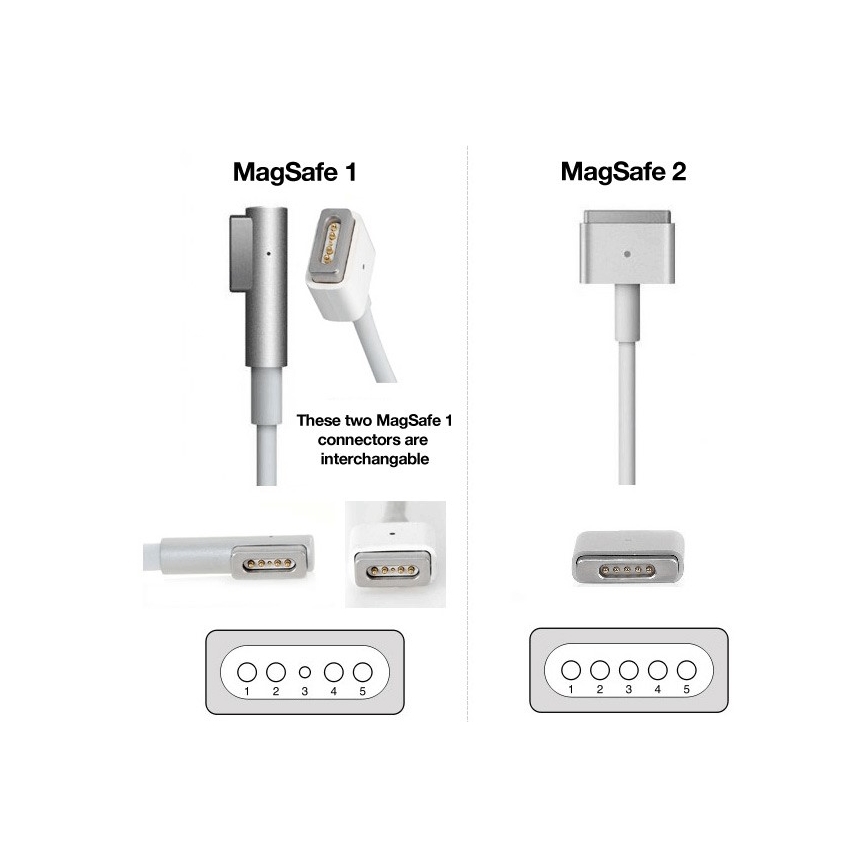 PATONA-Laturi 16,5V/3,65A 60W Apple MacBook Air A1436, A1465, A1466 MagSafe 2