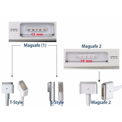 PATONA-Laturi 16,5V/3,65A 60W Apple MacBook Air A1436, A1465, A1466 MagSafe 2