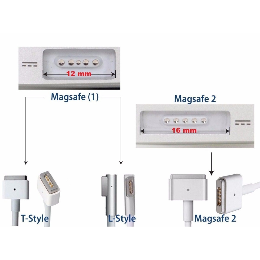 PATONA-Laturi 16,5V/3,65A 60W Apple MacBook Air A1436, A1465, A1466 MagSafe 2