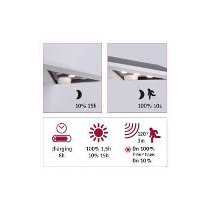 Paulmann 94244 - LED/1,2W IP44 Aurinkokäyttöinen seinävalaisin anturilla YOKO 3,7V 1800 mAh valkoinen
