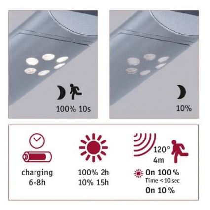 Paulmann 94261 - LED/1,2W IP44 Aurinkokäyttöinen seinävalaisin liiketunnistimella ILIAS 3,7V 1800 mAh