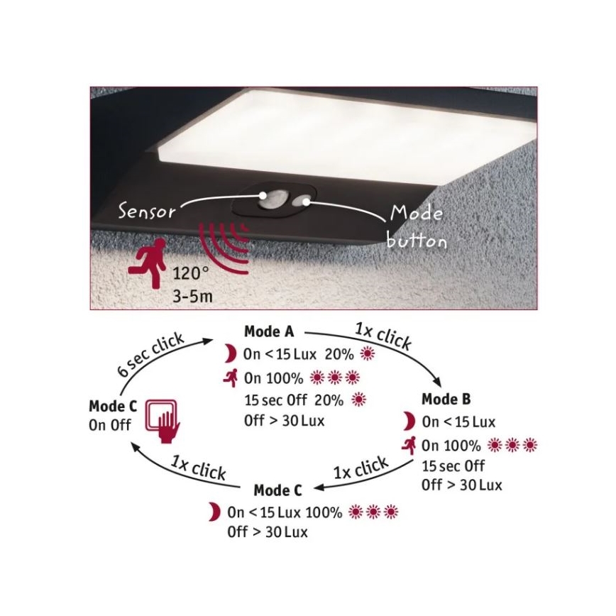 Paulmann 94333 - LED/7,4W IP44 Ulkovalo anturilla HOUSE 230V