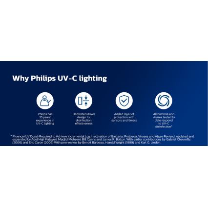 Philips - Desinfioiva bakteereja tappava lamppu anturilla UV-C/24W/230V