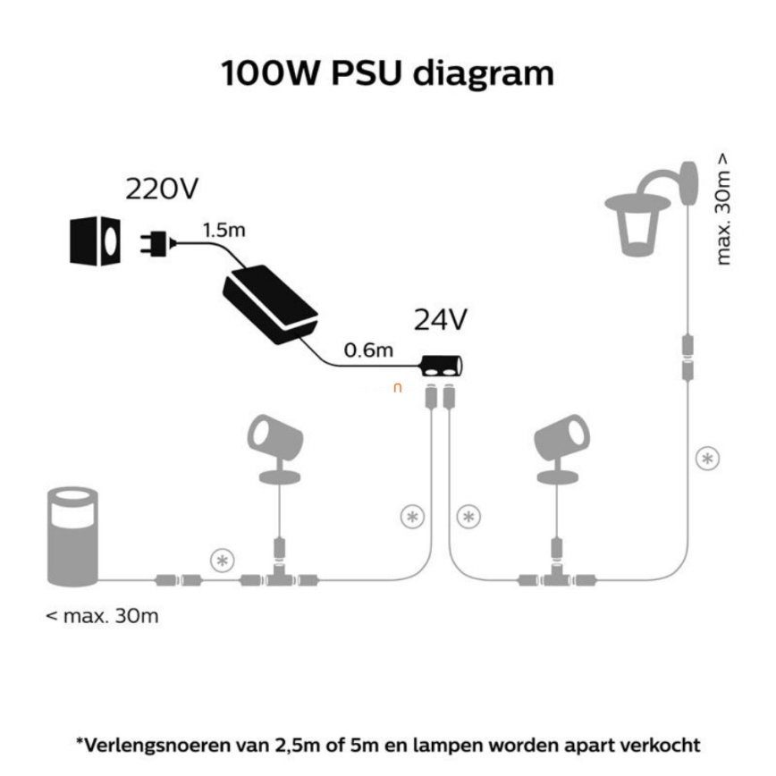 Philips - Virtalähde Hue 100W/24/230V IP67