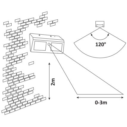 Rabalux – LED Solar seinä Valaistus kanssa Sensor IP44