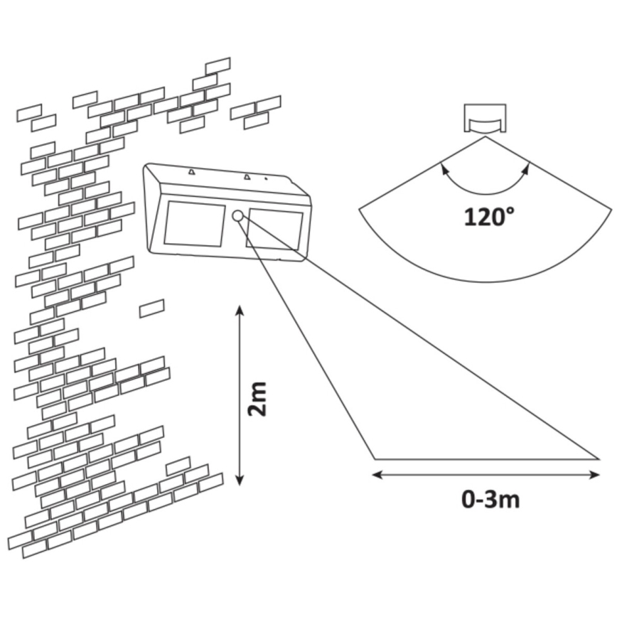 Rabalux – LED Solar seinä Valaistus kanssa Sensor IP44
