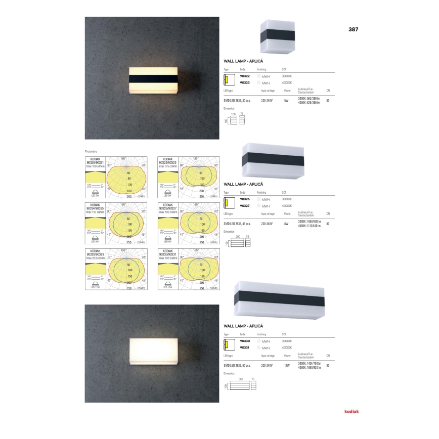 Redo 90330 - LED Ulkoseinävalaisin KODIAK LED/12W/230V IP65 valkoinen/musta