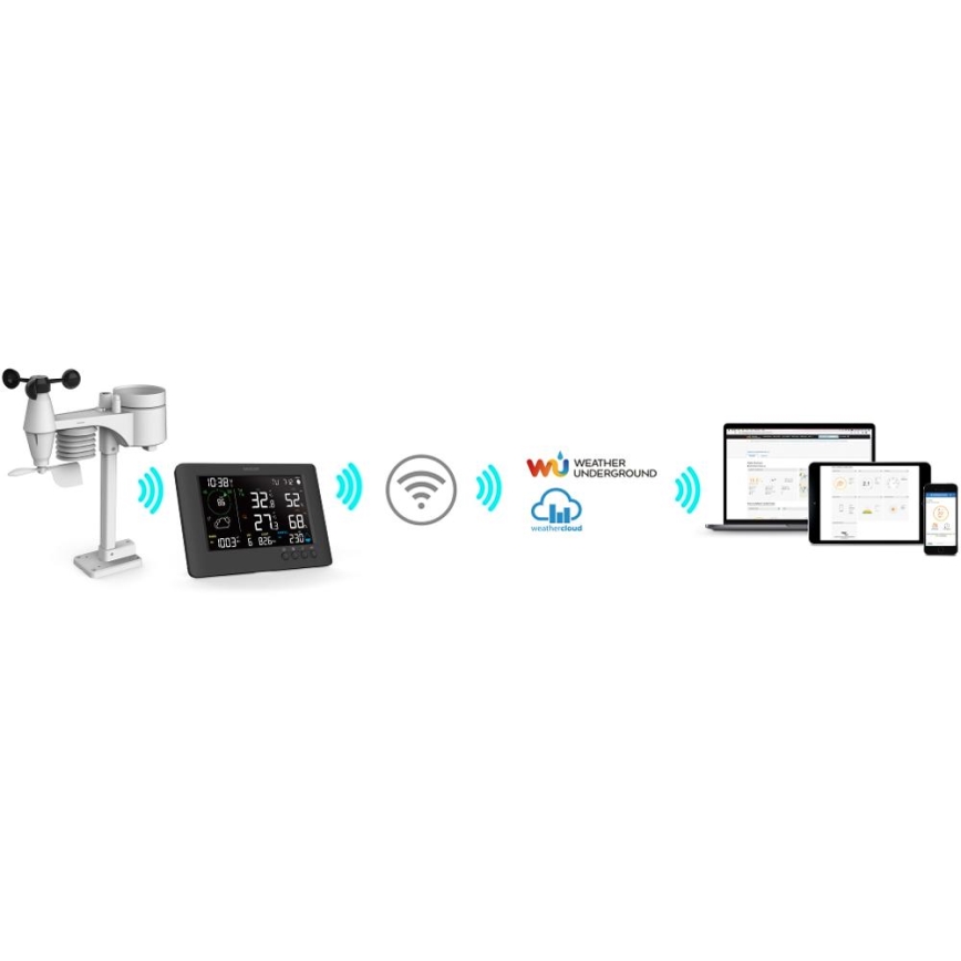 Sencor - Ammattilaisluokan sääasema värillisellä LCD-näytöllä ja herätyskellolla 5V/1xCR2032 + 3xAA Wi-Fi