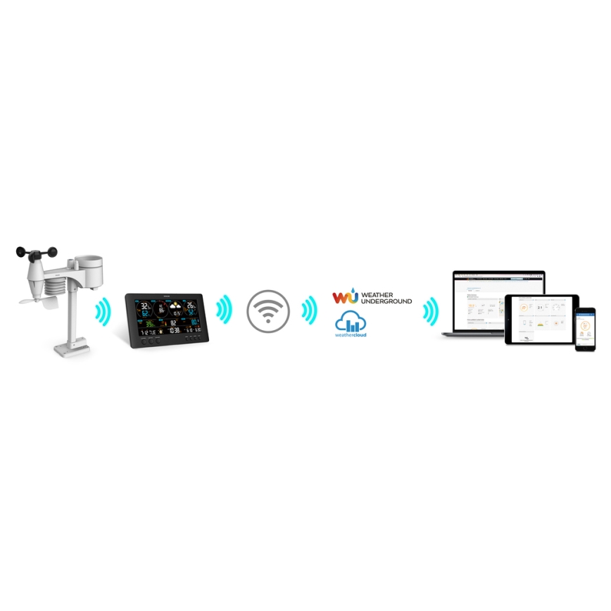 Sencor - Ammattimainen sääasema värikkäällä LCD-näytöllä 5V/1xCR2032 + 3xAA Wi-Fi